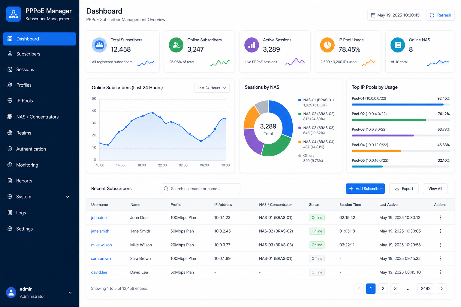PPPoE সাবস্ক্রাইবার ম্যানেজমেন্ট